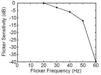 Flicker Frequency.jpg