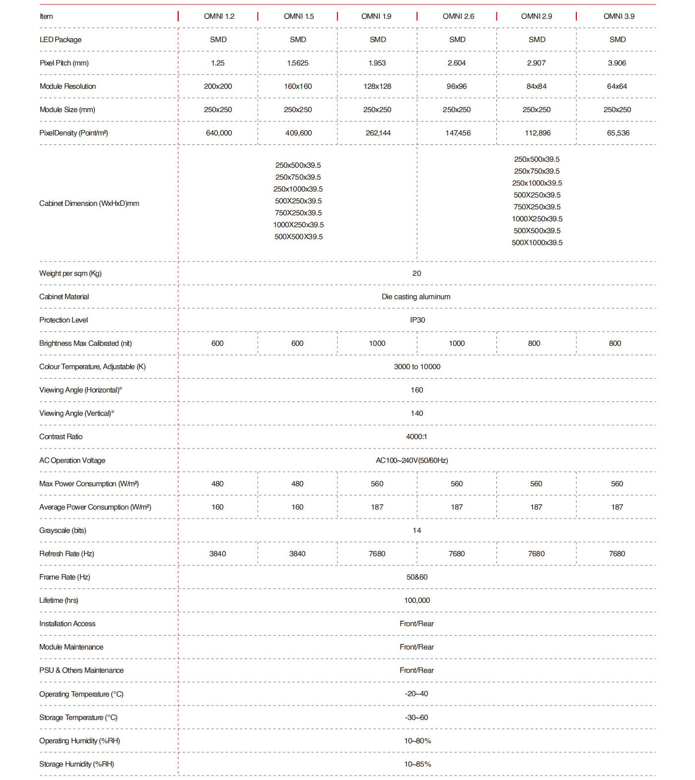 Specification